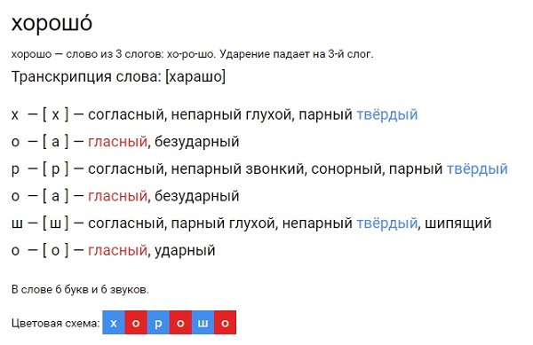 Разбор слова «расхлябанность»