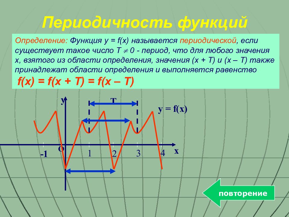 Сроки в гражданском праве