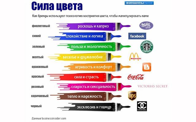 Что означает форма квадрат? значение символа и знака