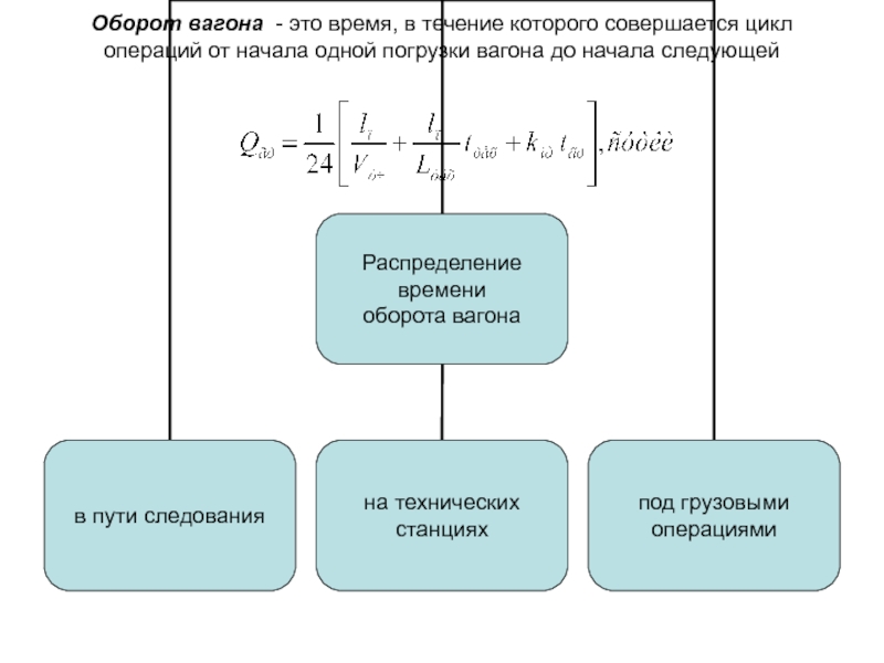 Что такое порожние вагоны: дефиниция и применение