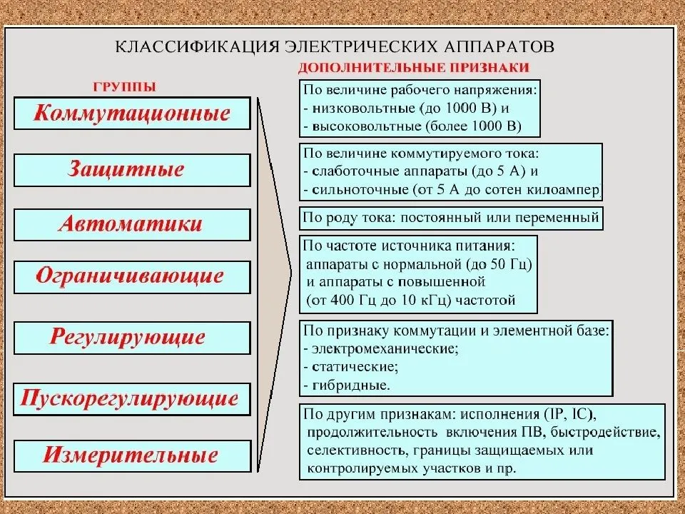 Как подобрать конденсатор для однофазного электродвигателя или трехфазного - ооо «сзэмо электродвигатель»