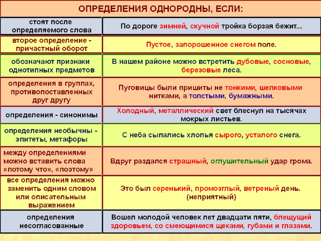 Во сне и на яву как пишется