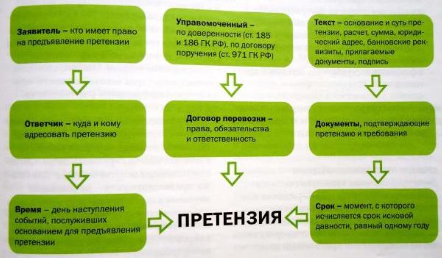 Топ-5 типов людей, которые постоянно жалуются и выражают свои претензии: как их различить и что с ними делать