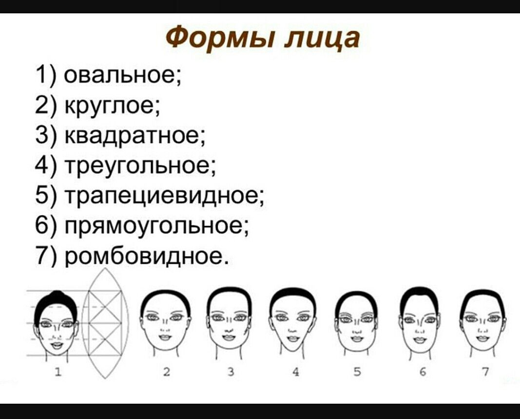 Какие же они правильные и красивые черты лица