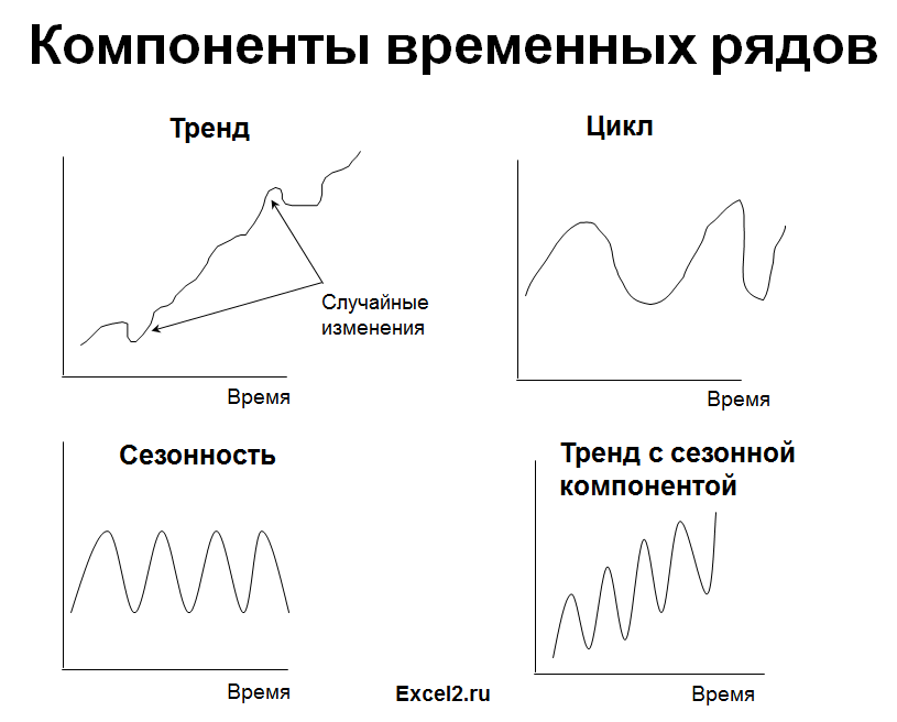 Временной диапазон: что это такое и как его использовать