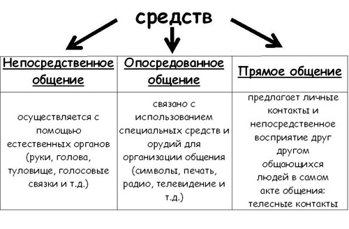 Что такое социальное и деятельностное опосредование в психологии