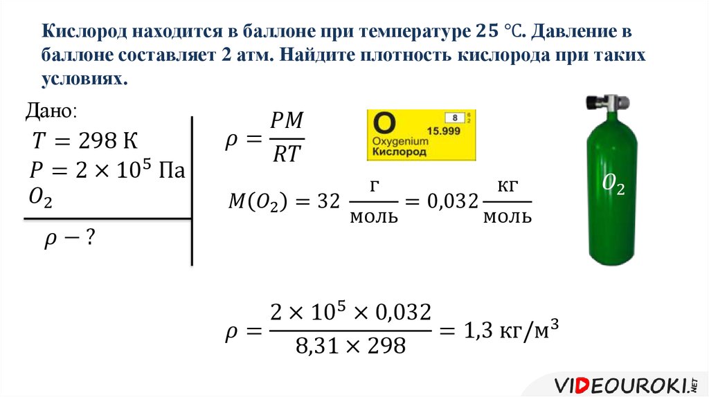 Молярная масса — что это? как рассчитать? формулы и примеры