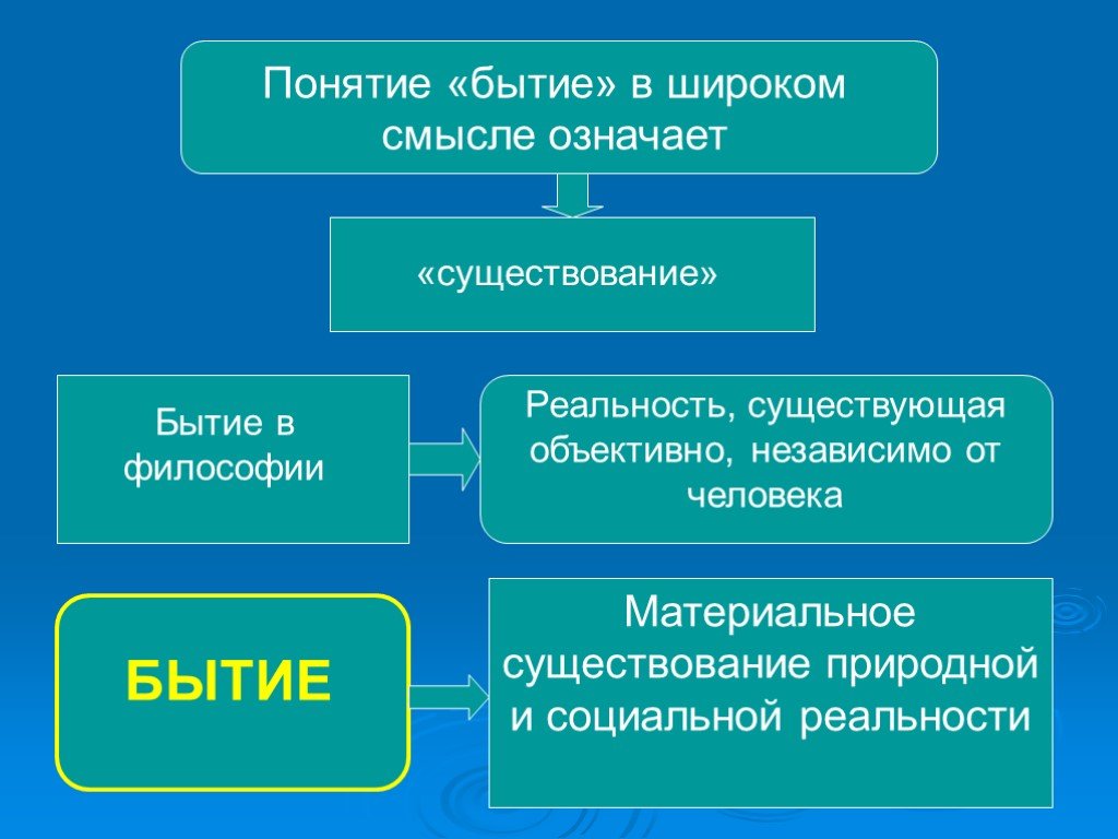 Жизнь тлен: что это значит и как найти смысл в жизни
