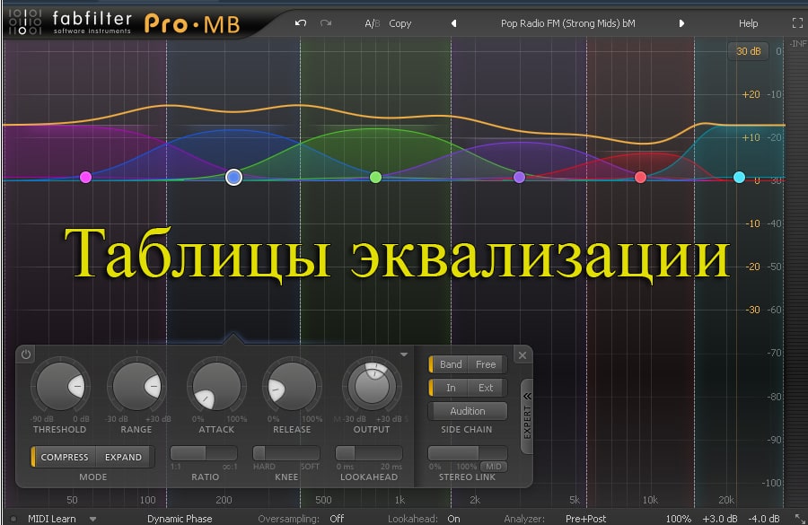 Режимы работы кондиционера, описание, перевод на русский, особенности