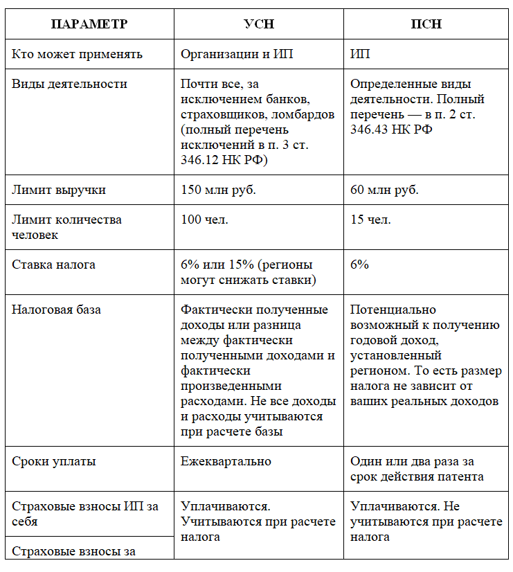 Налоговая система. основы законодательства о налогах и сборах. принципы налогообложения
