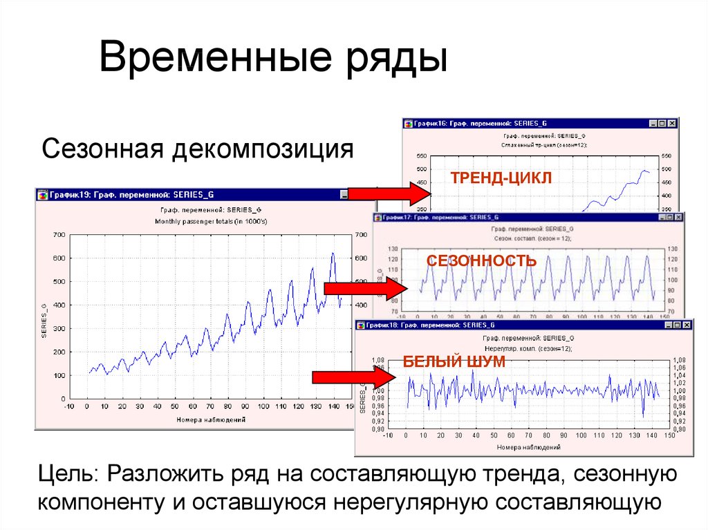 Характеристики прогнозируемых временных рядов | математическое бюро