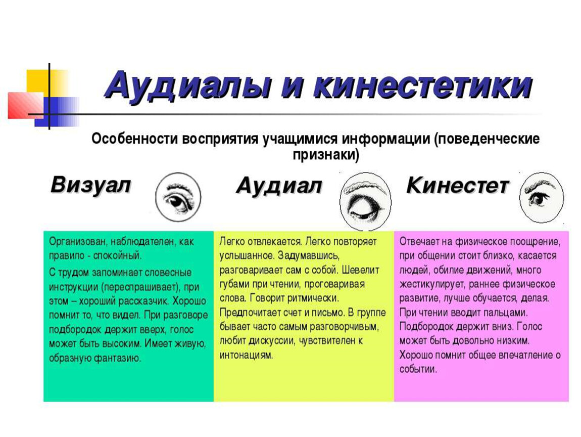 Виды  восприятия: свойства, характеристики, примеры
