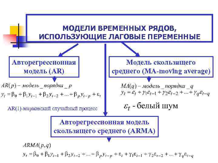 Интервал времени