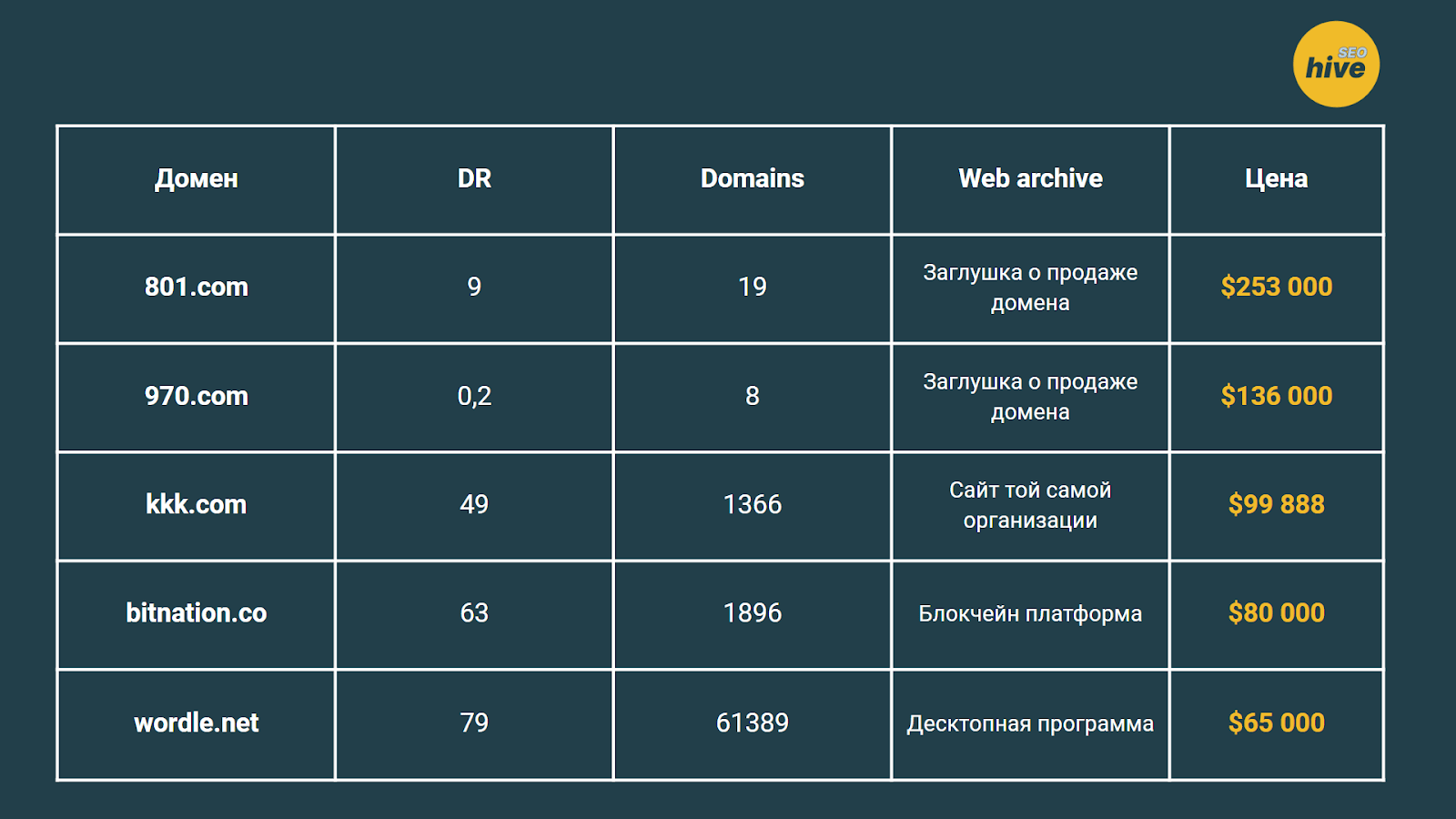Бытовая техника премиум-класcа: ее особенности
