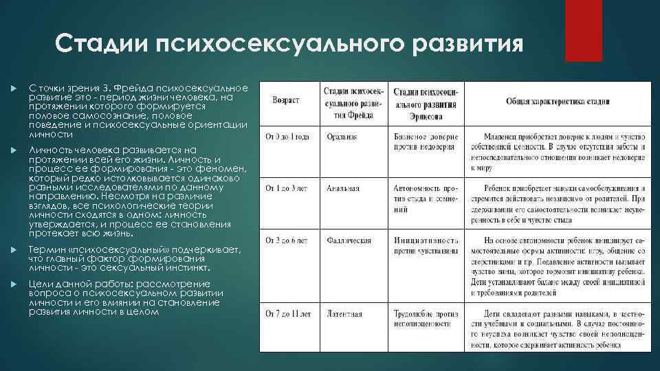 Петунин о. 				 |
						динамика процессов внд | газета «биология» № 5/2005