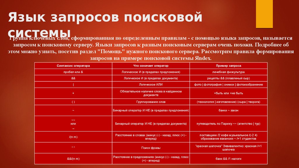 Операторы запросов