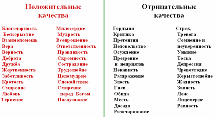 Черты характера: что это такое и какими они бывают