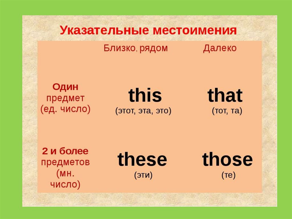 Специальные вопросы в английском языке (special questions)