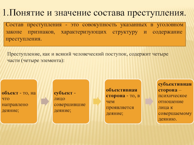 Стадии совершения преступлений: понятие и признаки