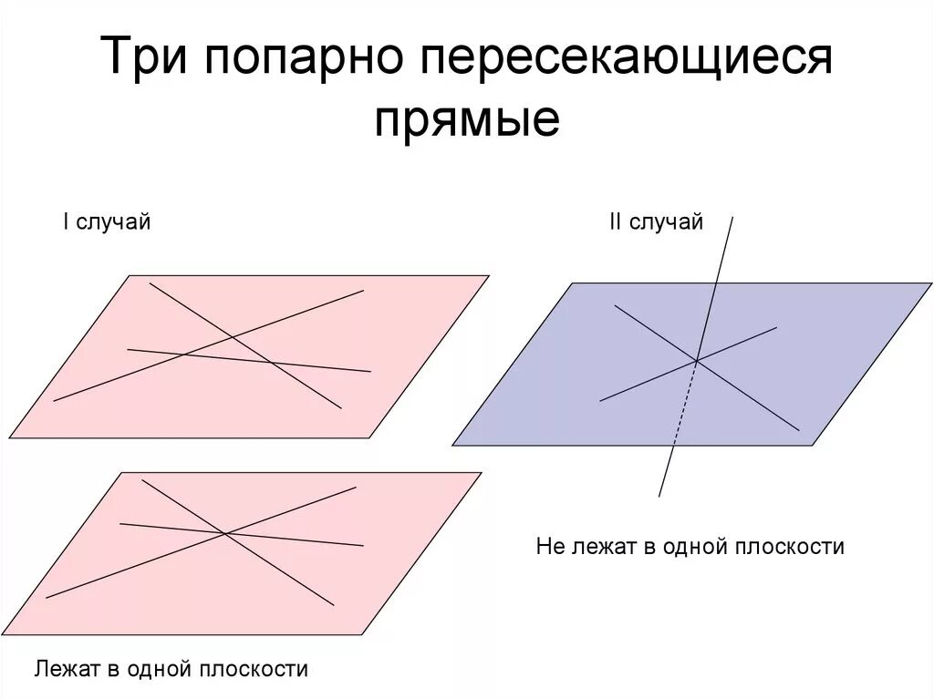 Векторы для чайников. действия с векторами.
координаты вектора. простейшие задачи с векторами
