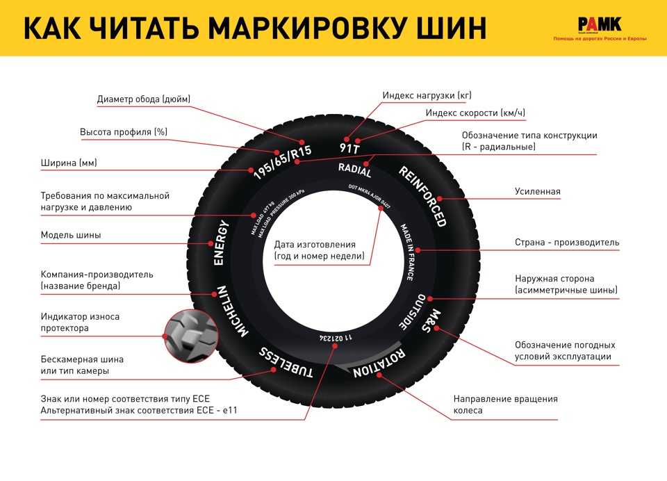 Полная расшифровка маркировки шин