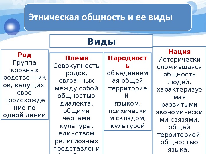 Этнос — рувики: интернет-энциклопедия