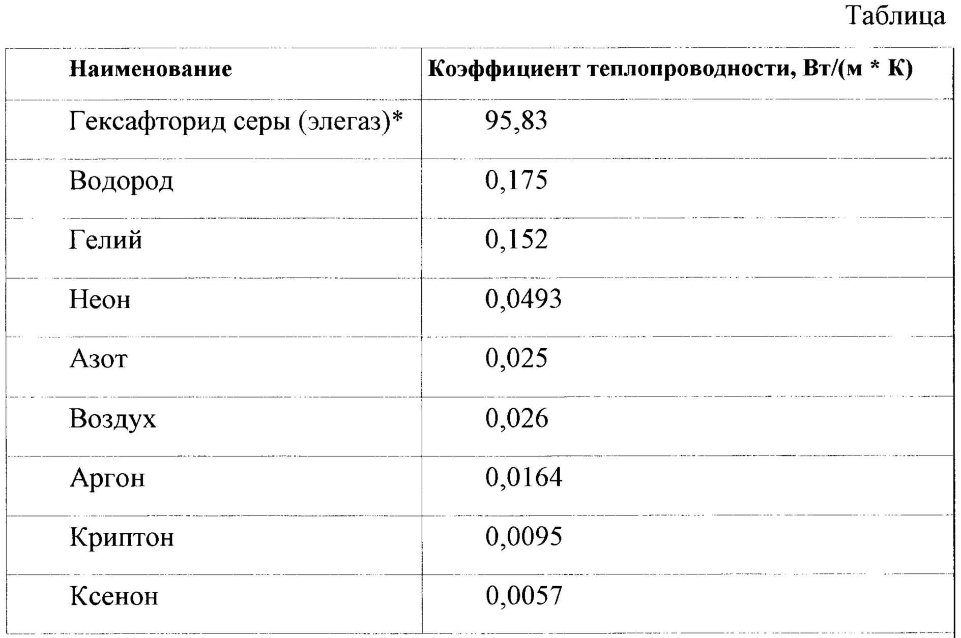 Теплопроводность и плотность стекла, свойства фарфора, фаянса, хрусталя