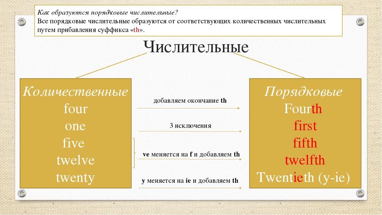 8 самых забавных и странных английских идиом