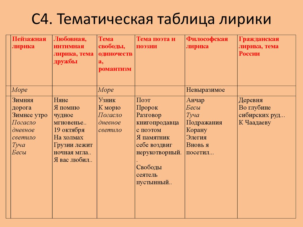 Урок 1: тема текста - 100urokov.ru