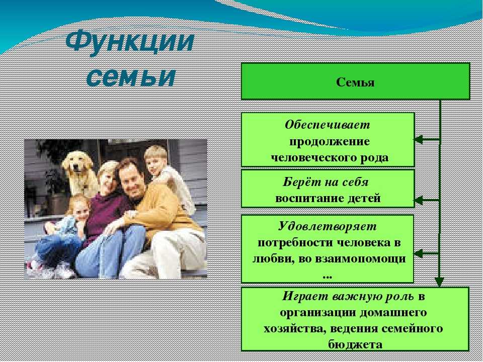 Род и семья: ценности, традиции, миссия презентация, доклад