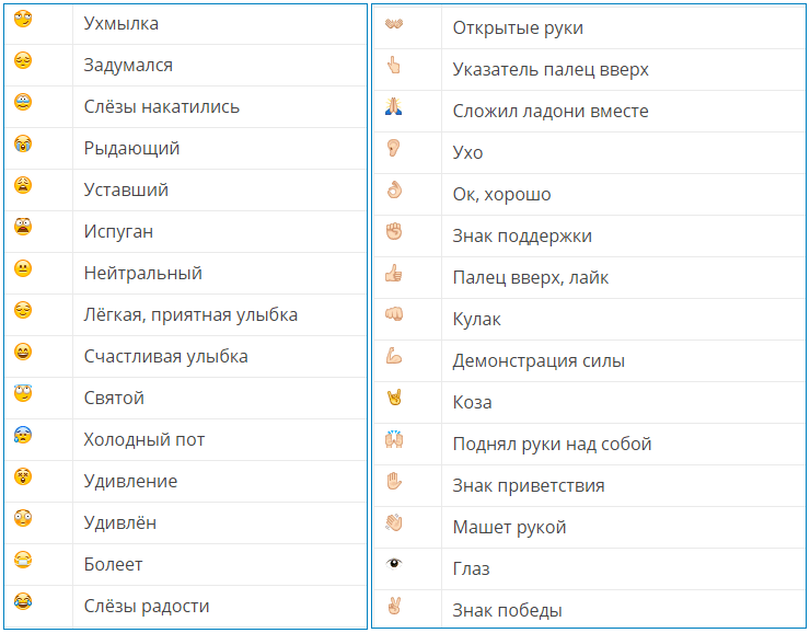 Список общих значений эмодзи — gmodz.ru