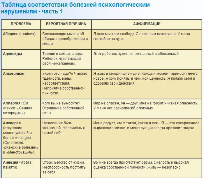 Хронический цистит