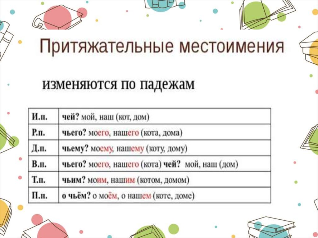 Какое предложение называется вопросительным: особенности и примеры