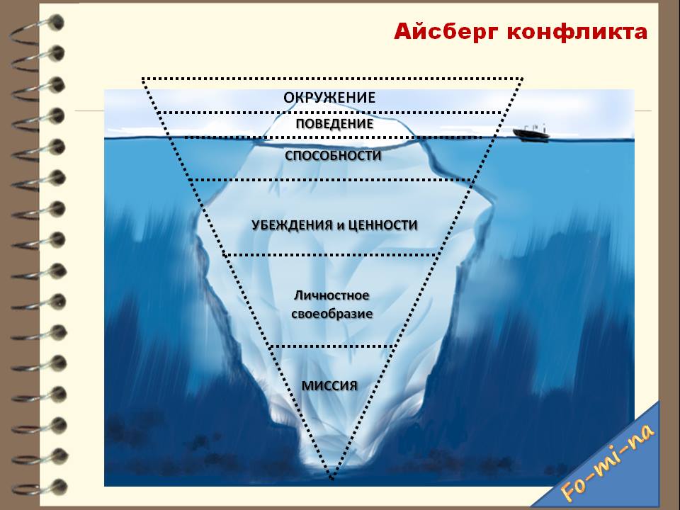 Оливье тискенс: мы всегда видим вершину айсберга. итак, я... | список-цитаты