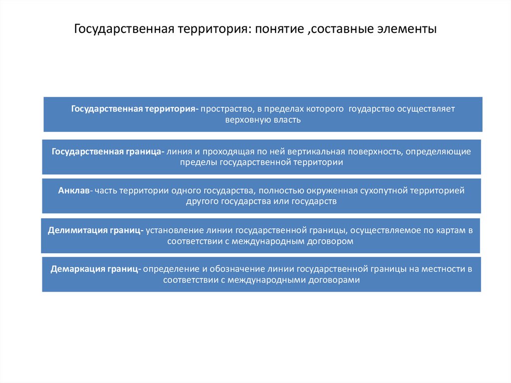 Территория в международном праве (виды территорий в международном праве)