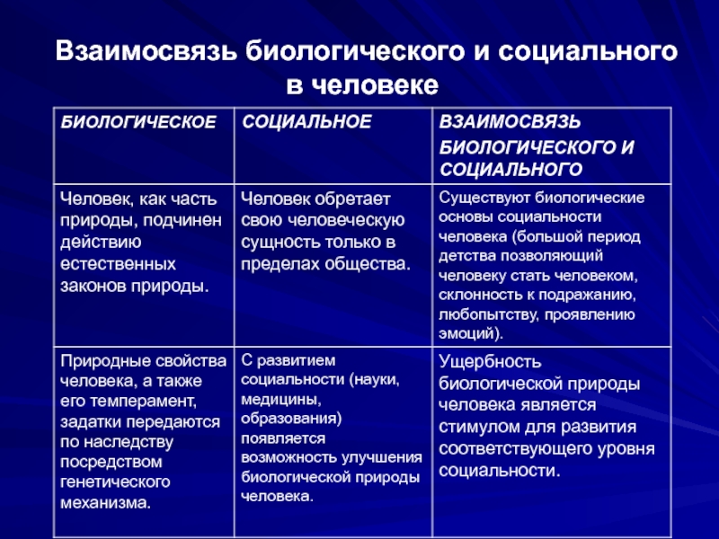 Основные признаки биологической составляющей человека: как они отражаются