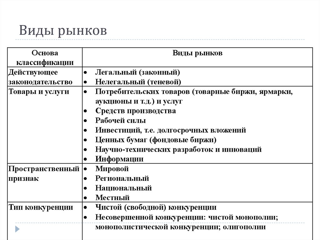 Что такое национальный рынок: определение, примеры, особенности