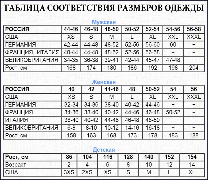 Как выбрать размер платья