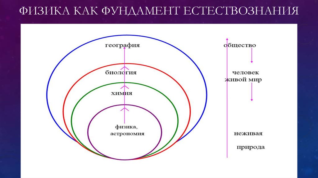 Зачем нужна физика? идеи для сочинения и не только. просто о сложном | наука и образование | новости и статьи | новостной портал
