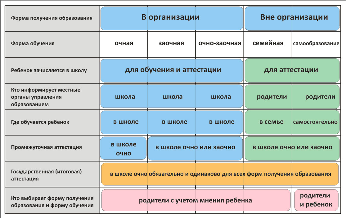 Новый налоговый режим аусн с 1 июля 2022 г. : преимущества и недостатки для малого бизнеса