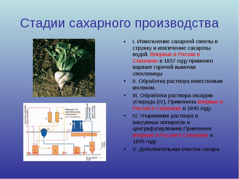 100 гр сахара калорийность. виды сахара и их калорийность | фитнес для похудения