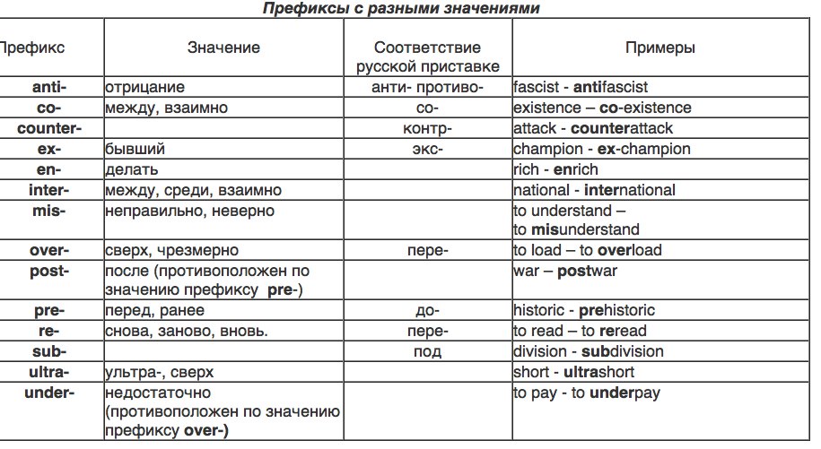 Микроразметка статьи, тег article, примеры