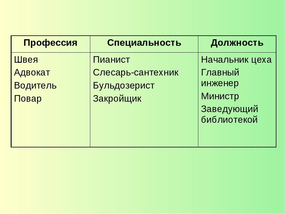 Уровни профессиональных стандартов