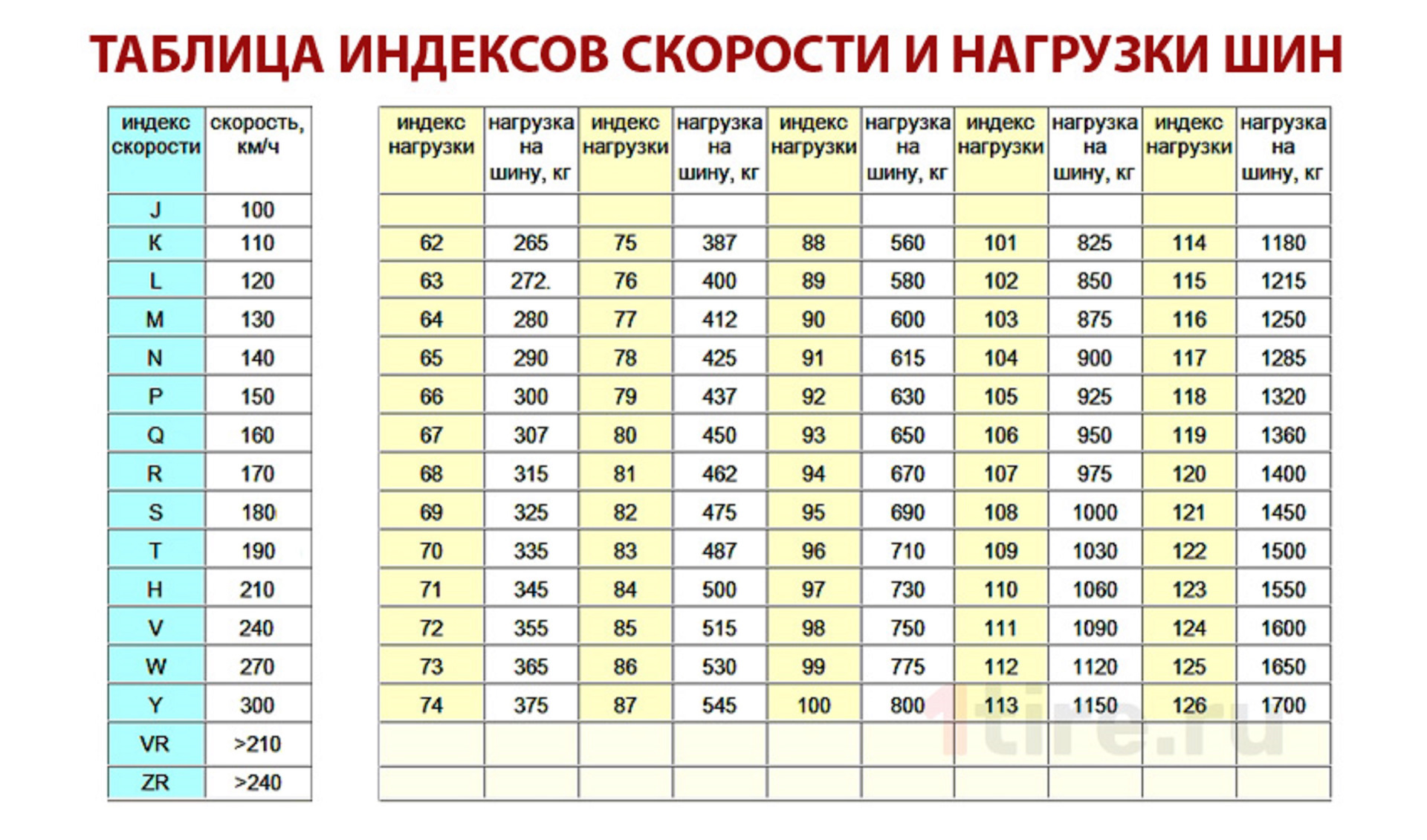 Индекс 98T является одним из множества кодов, используемых для обозначения характеристик автомобильных шин Этот код содержит несколько ключевых сведений