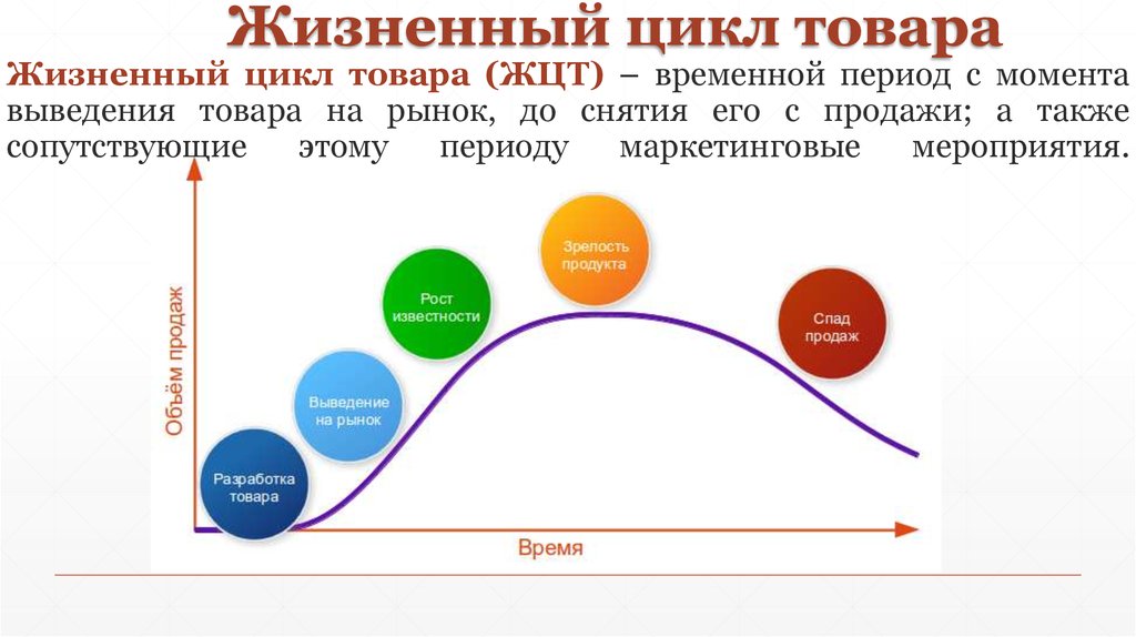 Интернет-сленг презентация, доклад