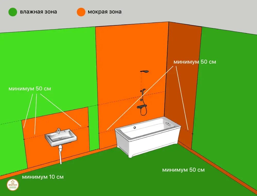 Промышленные помещения: особенности аренды
