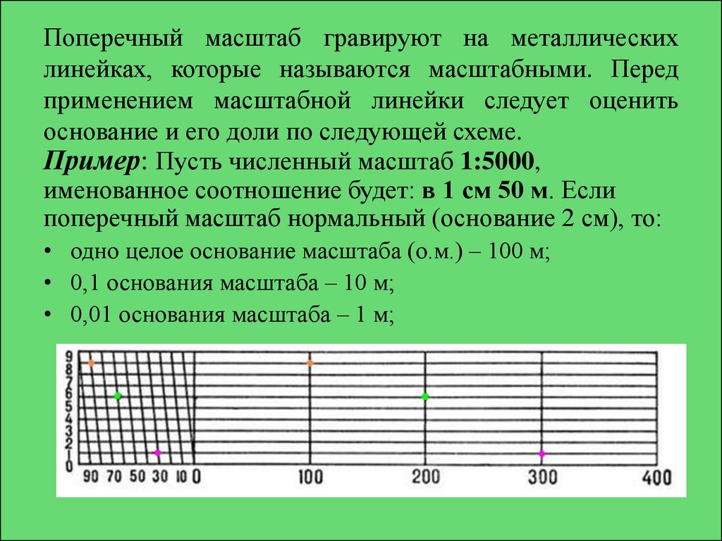 Масштаб карты