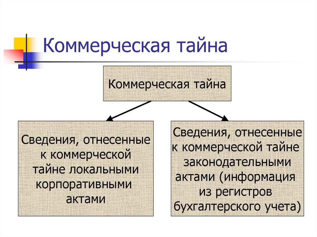Что такое конфиденциальность в бизнес плане