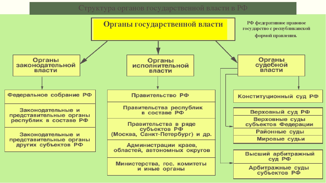 Понятие и признаки правового статуса федеральных органов исполнительной власти | статья в журнале «молодой ученый»