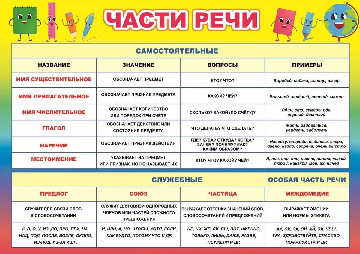 Фразеологизм — что это такое, значение, виды, примеры в русском языке